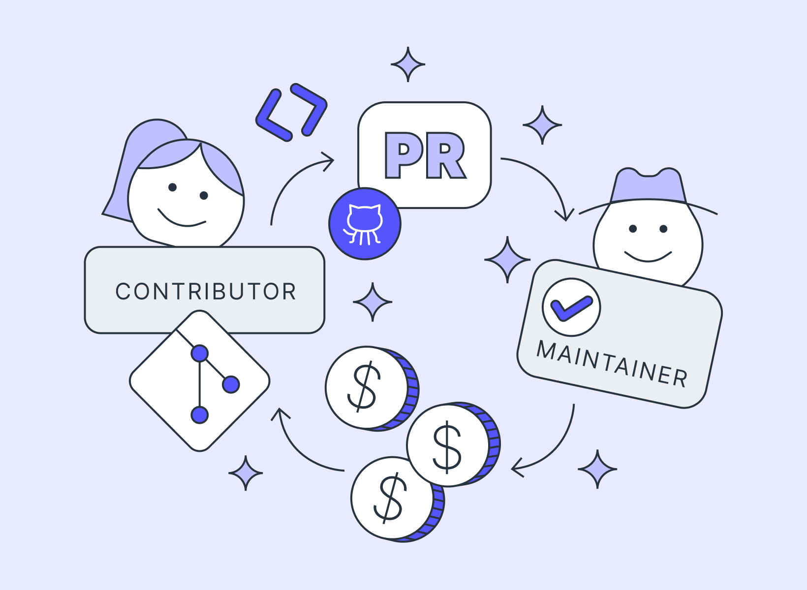 Illustration showing a Wave on Drips Wave